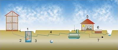 Diagrama saneamiento por vacío